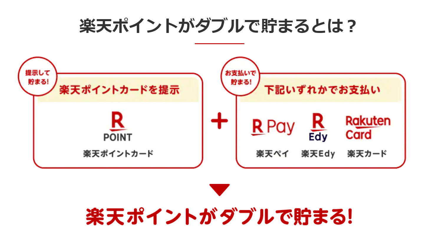楽天ポイント 2重取り