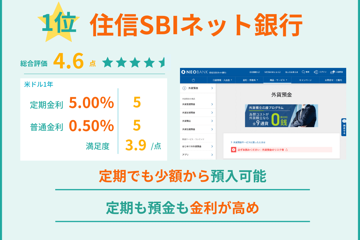 外貨預金 ランキング 1位 住信SBIネット銀行