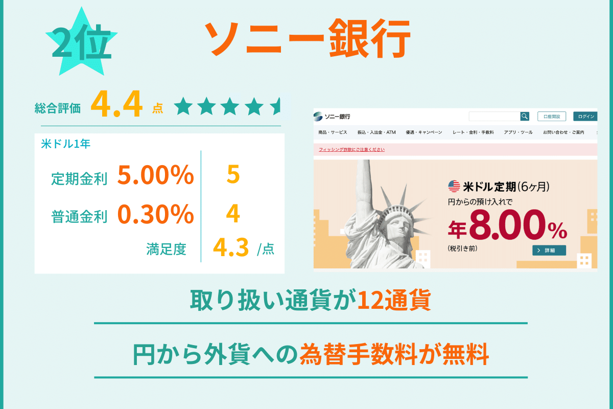 外貨預金 ランキング 2位 ソニー銀行