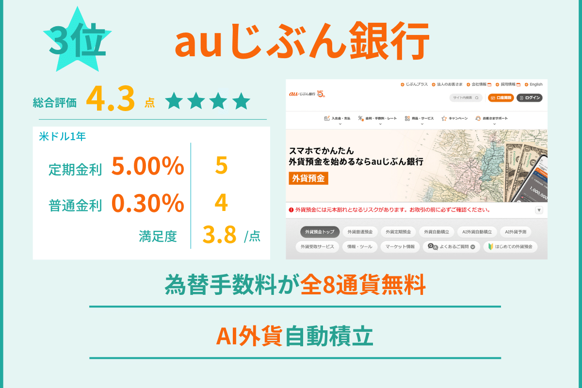 外貨預金 ランキング 3位 auじぶん銀行