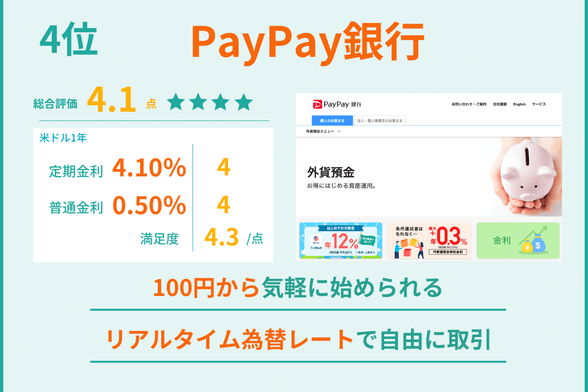 外貨預金 ランキング 4位 PayPay銀行