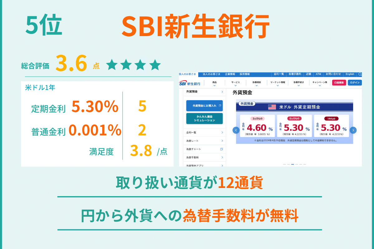 外貨預金 ランキング 5位 SBI新生銀行
