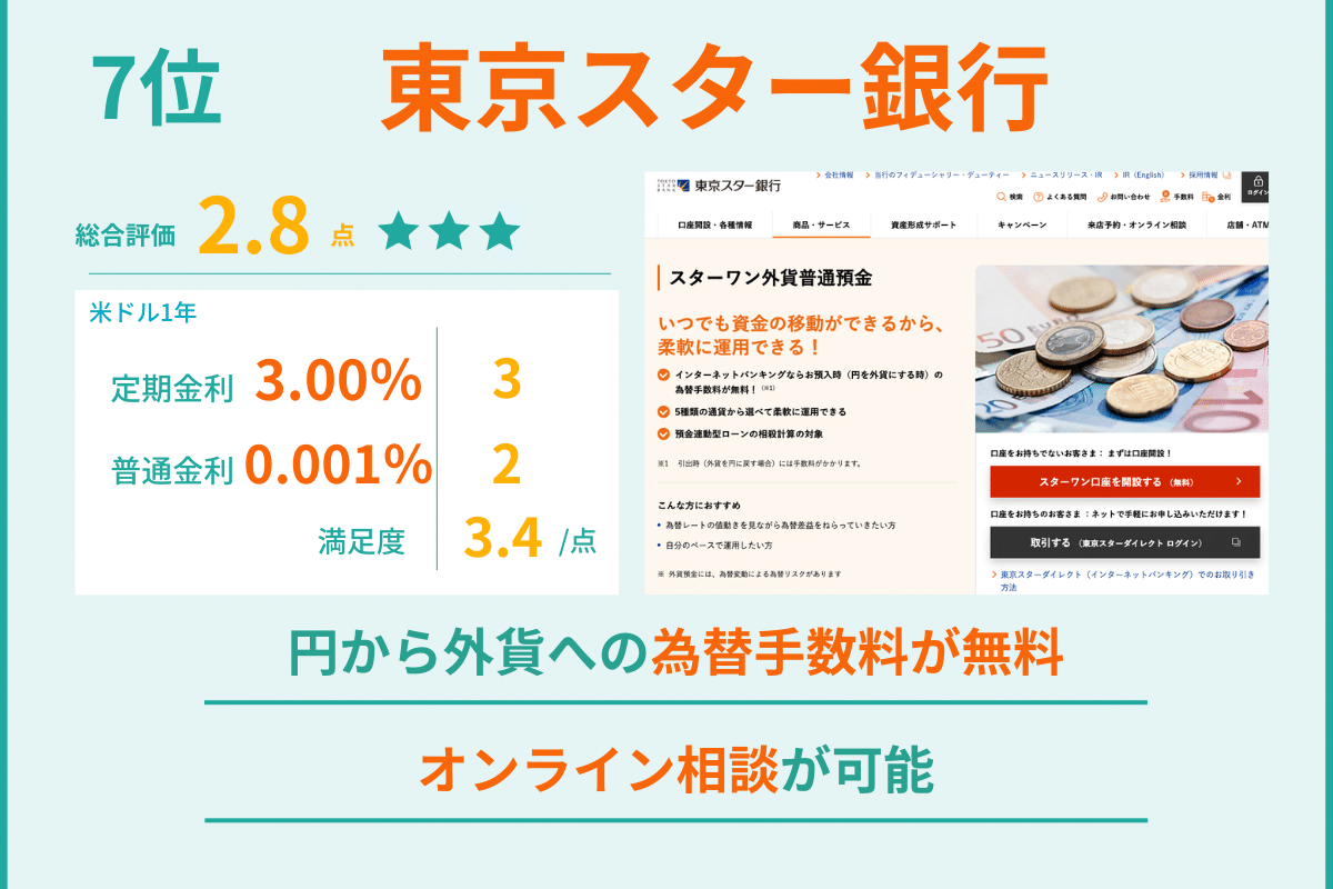 外貨預金 ランキング 7位 東京スター銀行