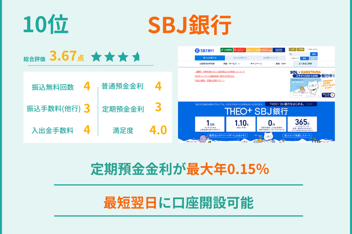 10位 SBJ銀行 ネット銀行ランキング