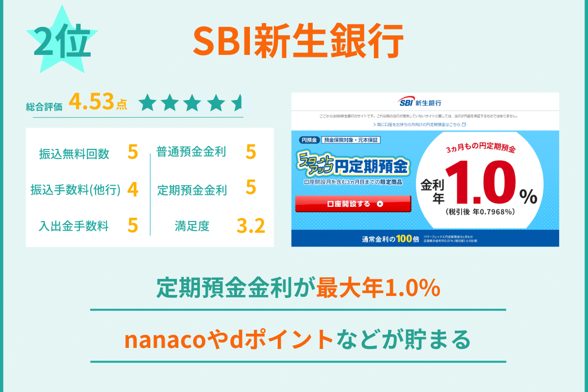 2位 SBI新生銀行 ネット銀行ランキング