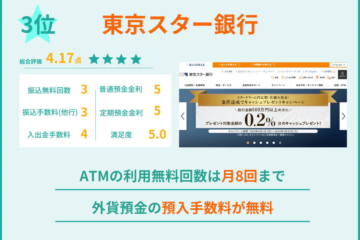 3位 東京スター銀行 ネット銀行ランキング