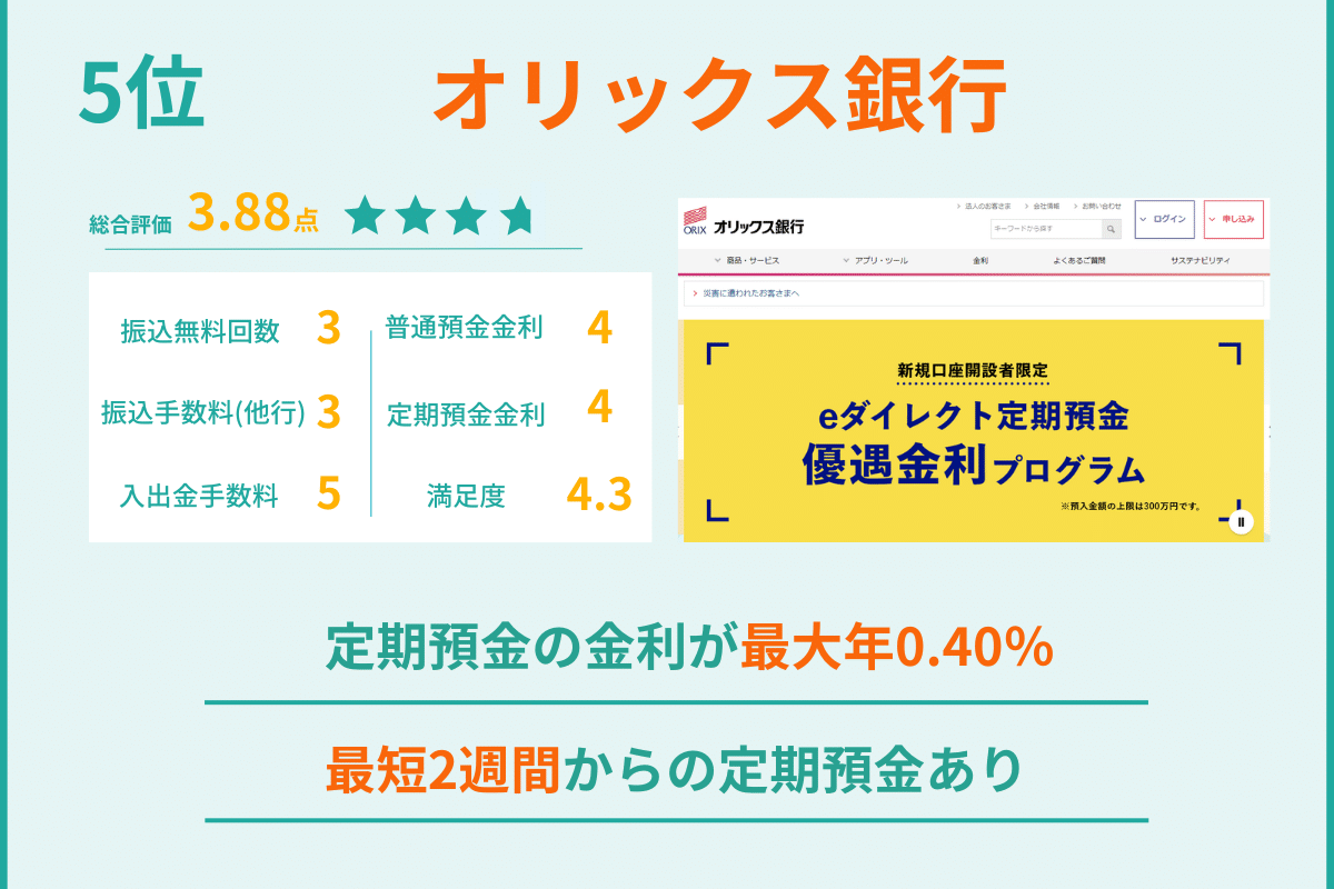 5位 オリックス銀行 ネット銀行ランキング