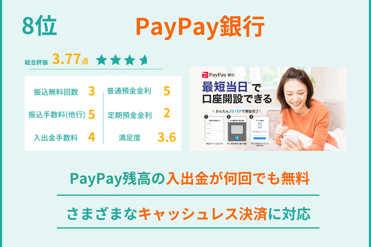 8位 PayPay銀行 ネット銀行ランキング