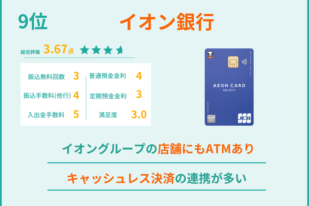 9位 イオン銀行 ネット銀行ランキング