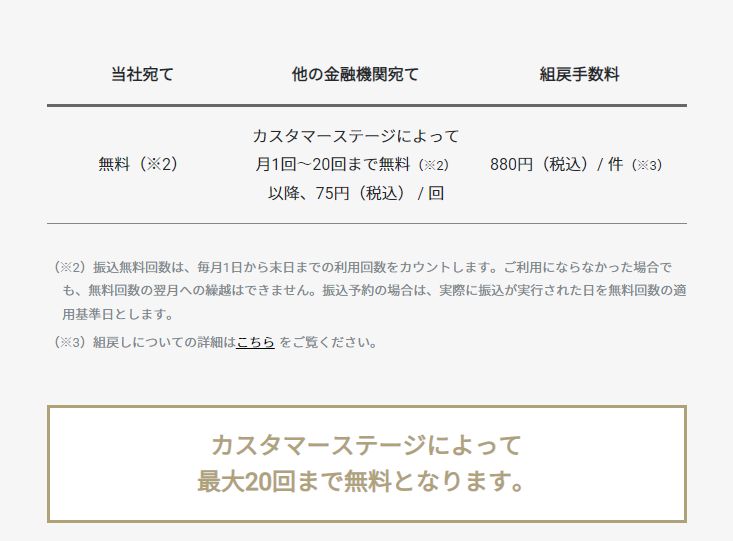 GMOあおぞらネット銀行 振込手数料