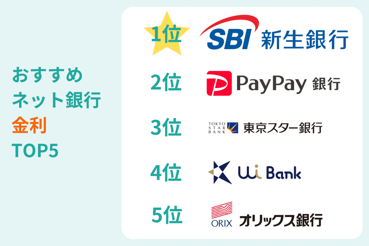 おすすめ ネット銀行 金利TOP5