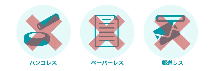 GMOあおぞらネット銀行