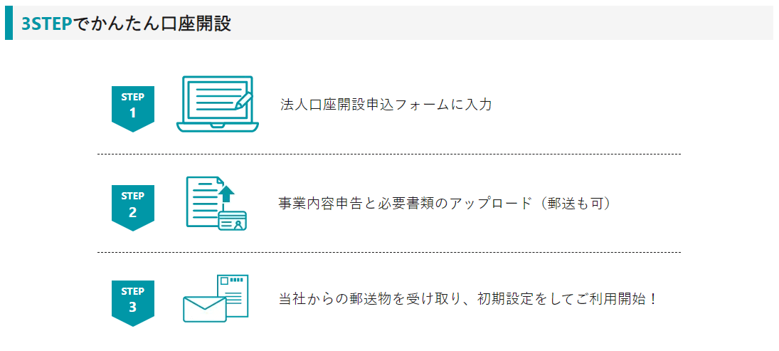 GMOあおぞらネット銀行 口座開設の流れ