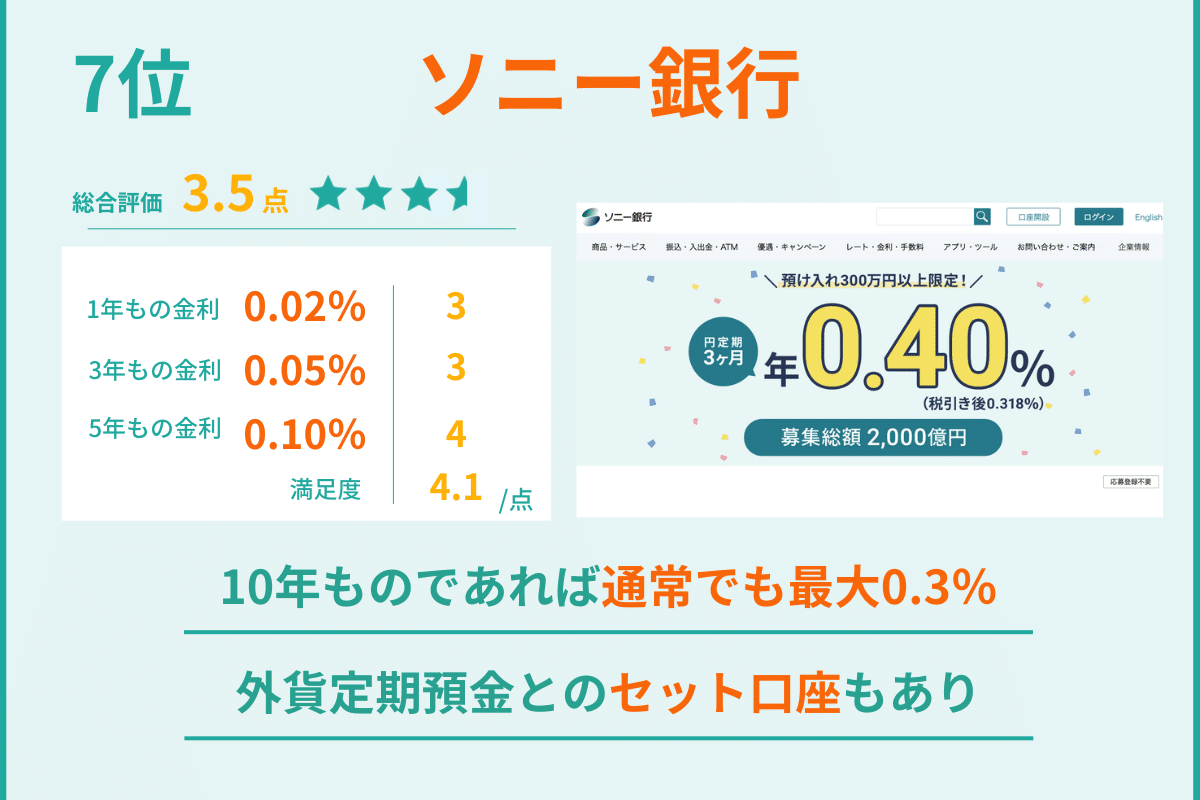 ソニー銀行