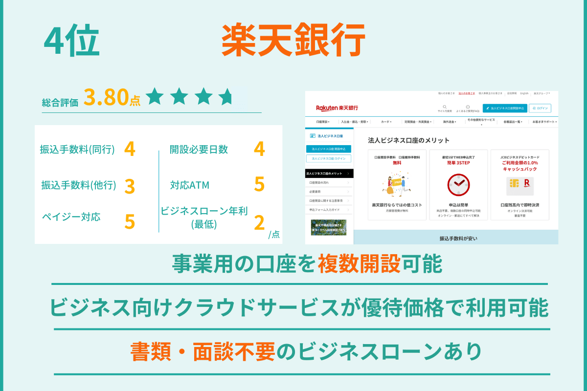 法人口座 4位 楽天銀行