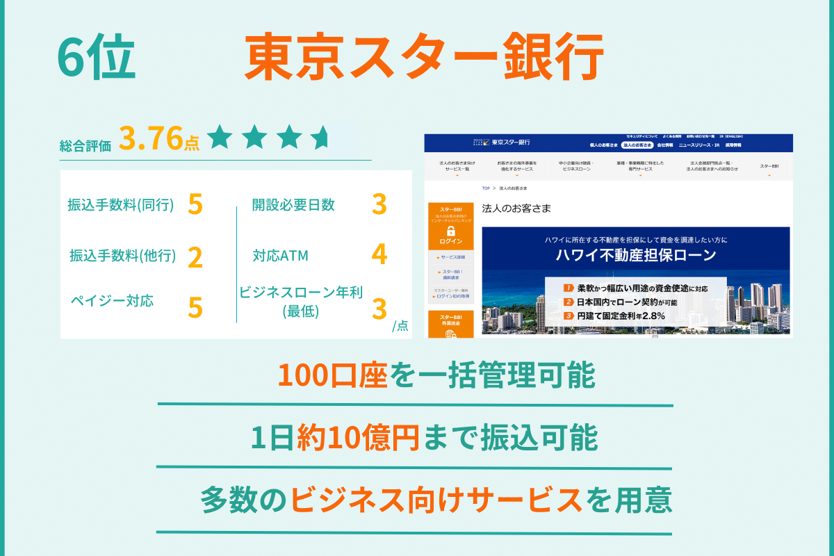 法人口座 6位 東京スター銀行