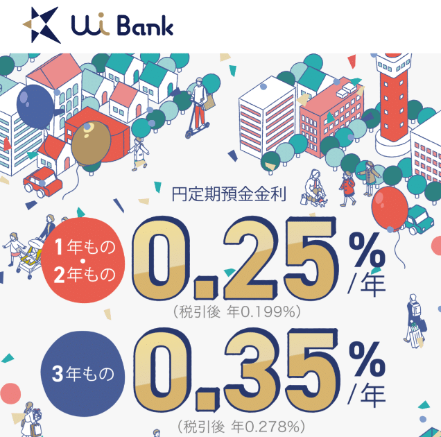 UI銀行