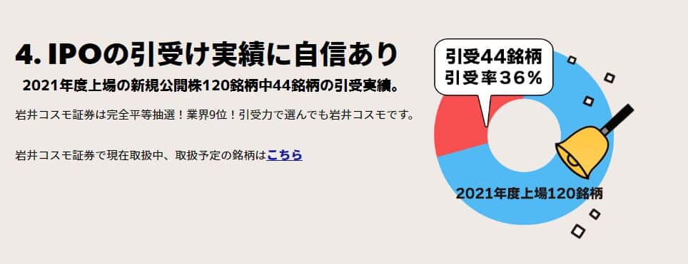 岩井コスモ証券公式サイト