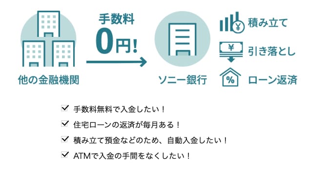 ソニー銀行