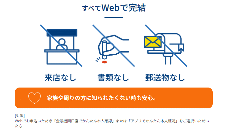 プロミス 郵送物なし